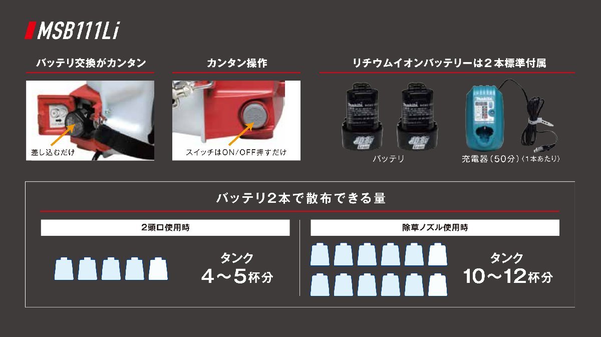 丸山製作所　消毒用バッテリー式動力噴霧器(きりひめ)MSB111Li_画像2