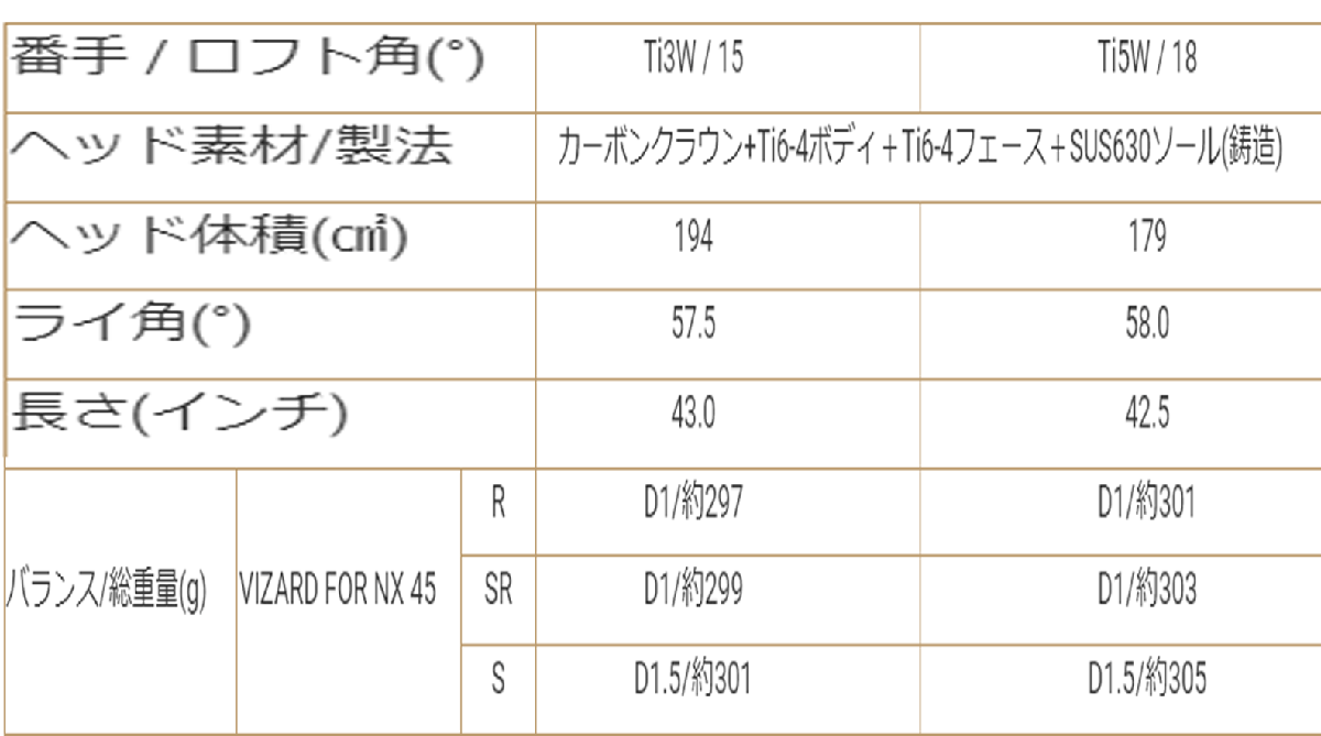 新品■ホンマ■2022.11■BERES NX■ベレス NX■W5■18.0■VIZARD FOR NX45■SR■チタンフレームにカーボンクラウンとステンレスソール_画像10