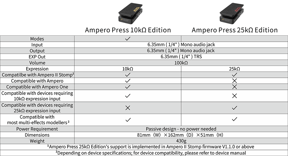 即決◆新品◆送料無料HOTONE AMPERO PRESS 25k / パッシブ ボリュームペダル エクスプレッションペダル_画像4