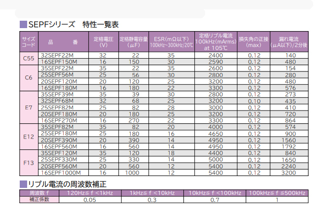 5! Panasonic 電解コンデンサー 1000μF 16V 105℃ 導電性高分子 アルミ固体電解コンデンサー OS-CON 5個 新品未使用_画像6