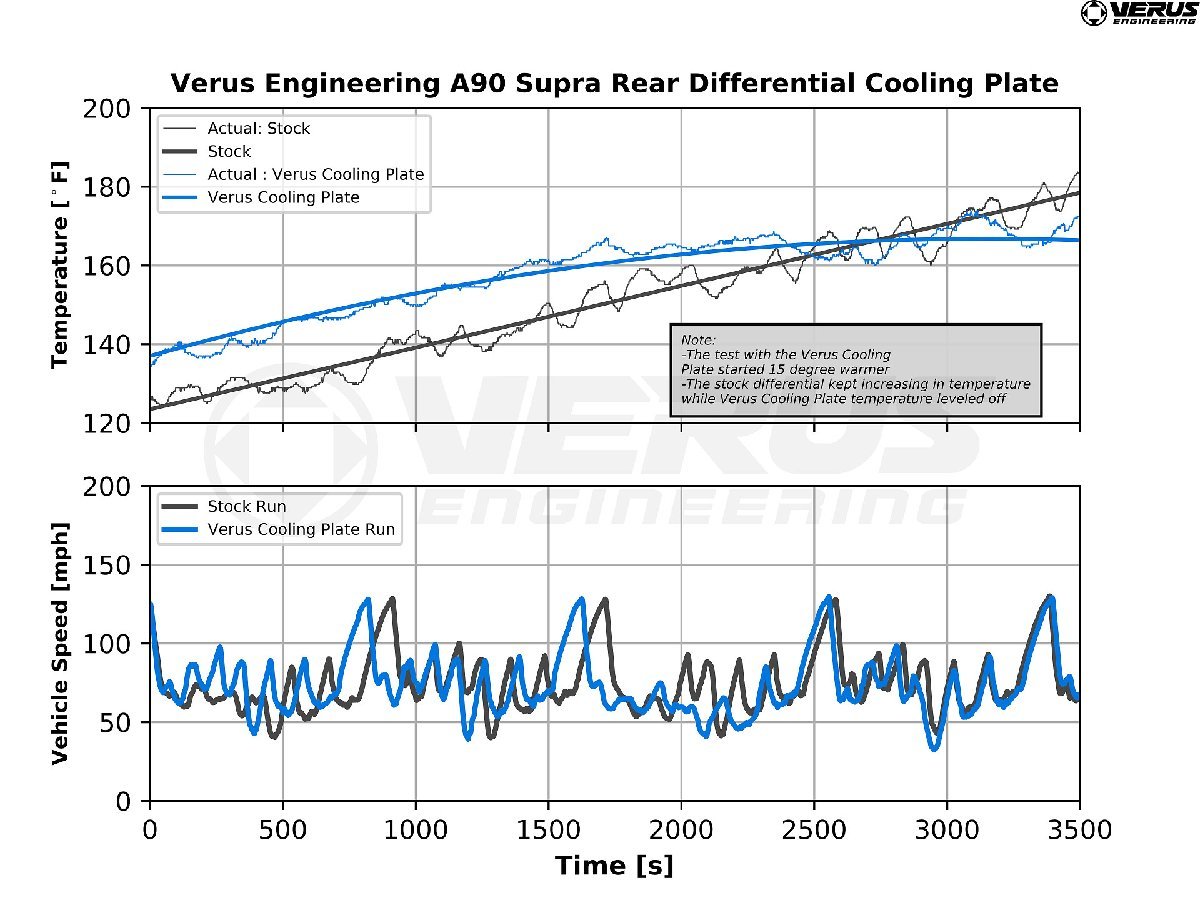 VERUS ENGINEERING(ヴェルスエンジニアリング)：A0221A：TOYOTA・GR：A90スープラ・SUPRA・ドライカーボンカナード・ダブル_画像9