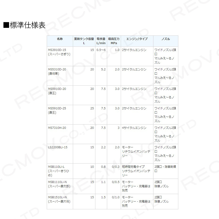 エンジン式 噴霧器 背負式 噴霧器 動噴 動力噴霧器 丸山製作所 MS5310D-20-1 353207 噴霧 防除 除草 2