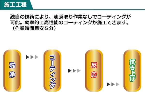 ガラスコーティング剤 ファイナルコートR 高性能フッ素タイプ 250mL Linda リンダ 横浜油脂 BZ65 4599_画像4