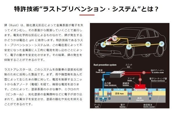 【ラストアレスター】電子防錆システム（RA02）12V 軽自動車・軽トラック・軽乗用車・小型車・小型乗用車 ※RA02-1_画像7