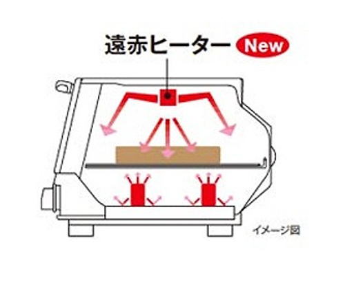 タイガー/TIGER/オーブントースターレッド/約80～250度無段階温度調節可能搭載/庫内ガルバリウム鋼板/トリプルヒーター1300W*新品未使用品_画像8