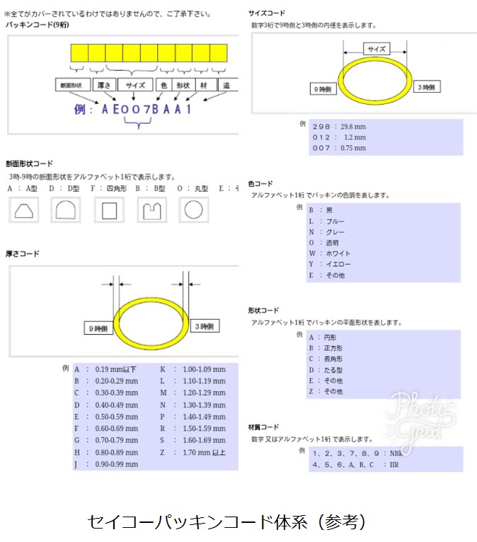 ★時計汎用オーリングパッキン 内径×厚み 19.0ｘ0.70　5本 O-RING【定型送料無料】　SEIKO・CITIZEN・その他メーカー互換パッキン_参考画像