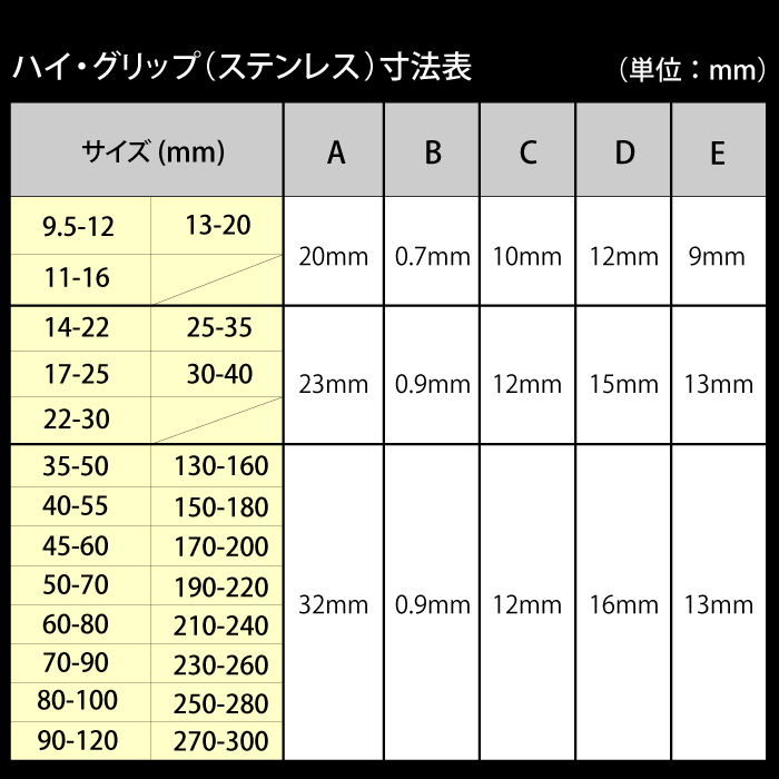 イギリス JCS ハイグリップ 高品質 ホースバンド 30～40mm オールステンレス SUS316 幅13mm 自動車 バイク 航空 船舶 各種汎用_画像5