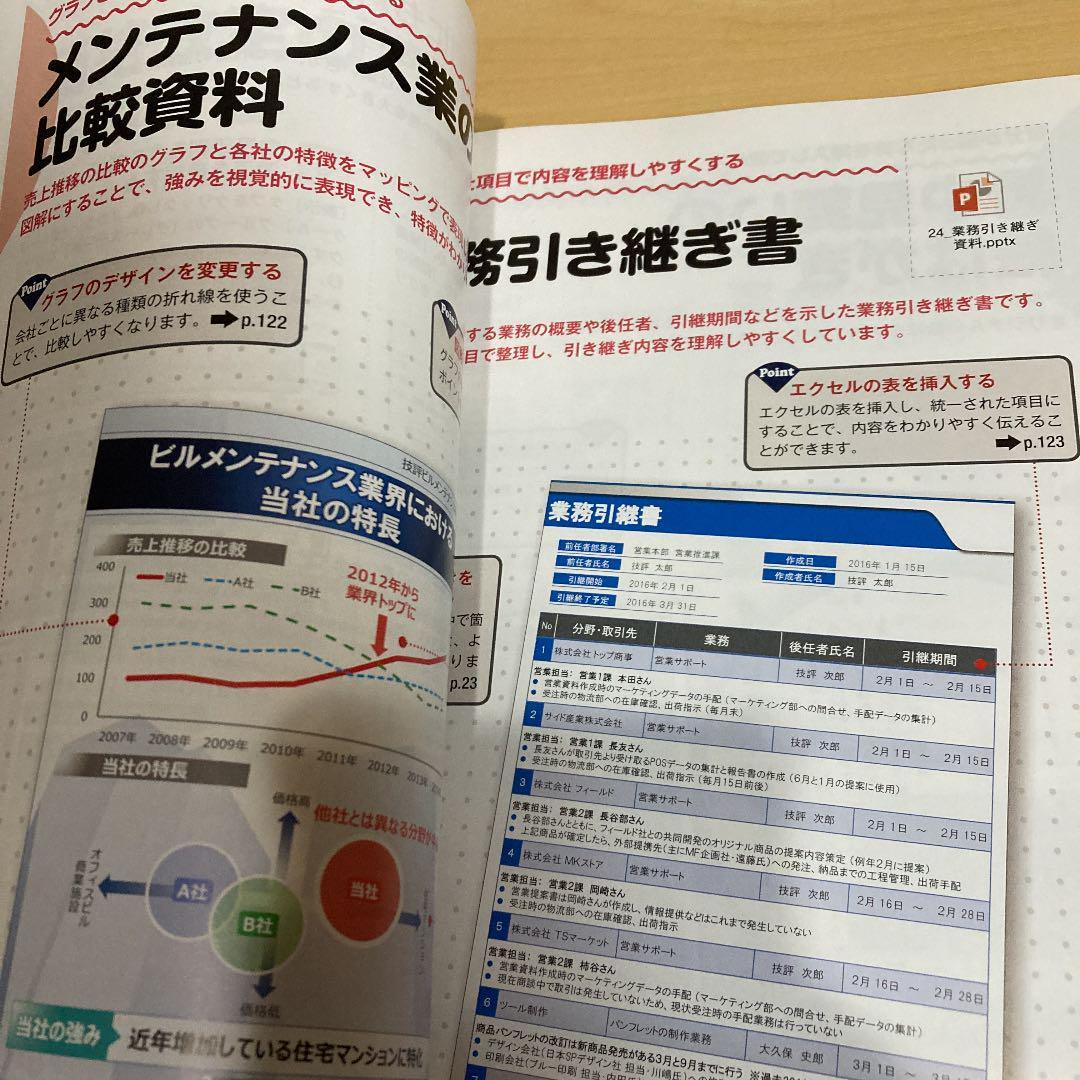  real example full load PowerPoint. is possible standard document. making person / postage 150 jpy 