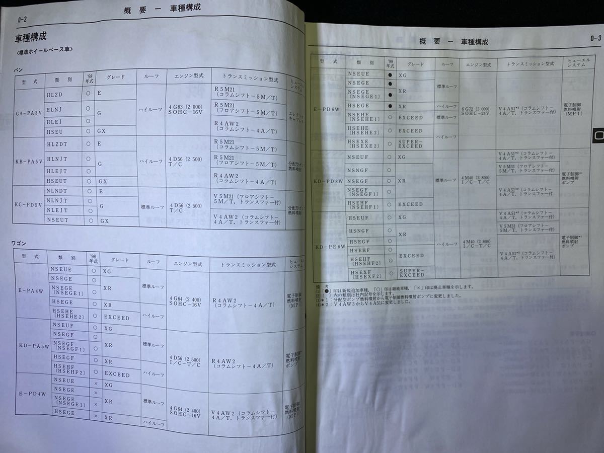 ◆(2211)三菱 DELICA SPACE GEAR/CARGO デリカスペースギア/カーゴ '97-7 新型車解説書 No.1033A33_画像3