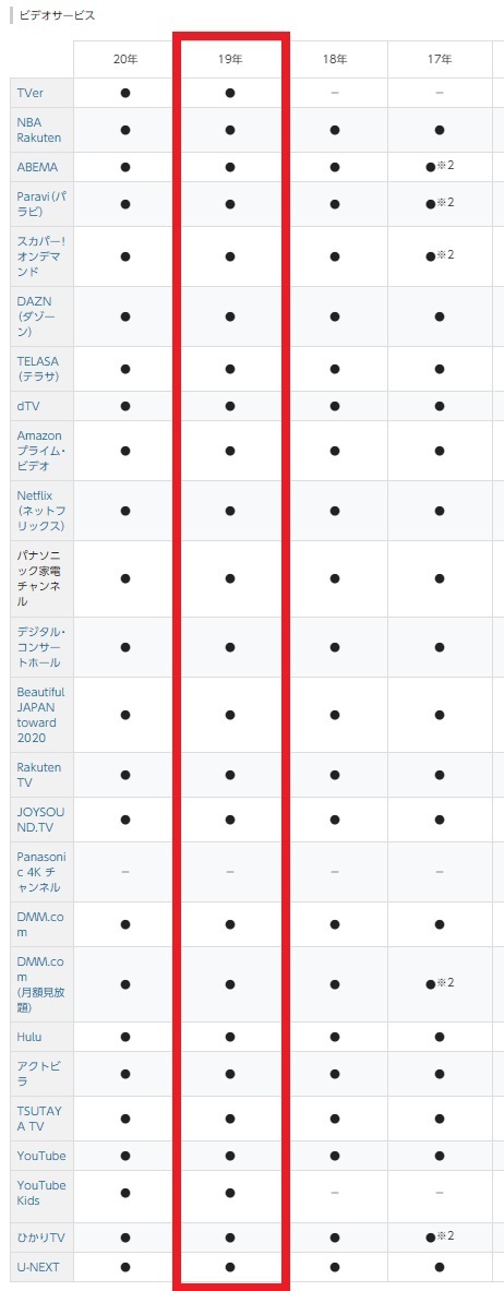 パナソニック 49V型 4K液晶テレビ TH-49GX755 4Kダブルチューナー内蔵/無線接続/ブラウザ/youtube/Amazon/画面分割/netflix/hulu_画像5