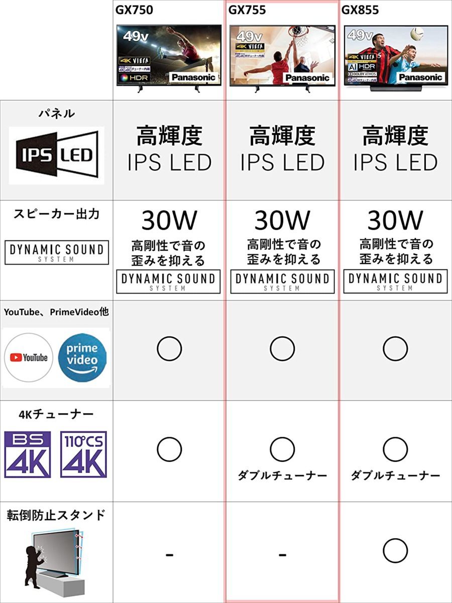 パナソニック 49V型 4K液晶テレビ TH-49GX755 4Kダブルチューナー内蔵/無線接続/ブラウザ/youtube/Amazon/画面分割/netflix/hulu_画像3