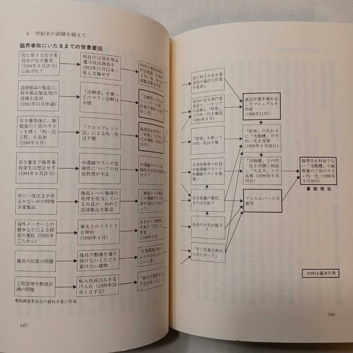 zaa-402♪青い閃光―ドキュメント東海臨界事故 　読売新聞社編集局【著】 中央公論新社（2000/04発売）