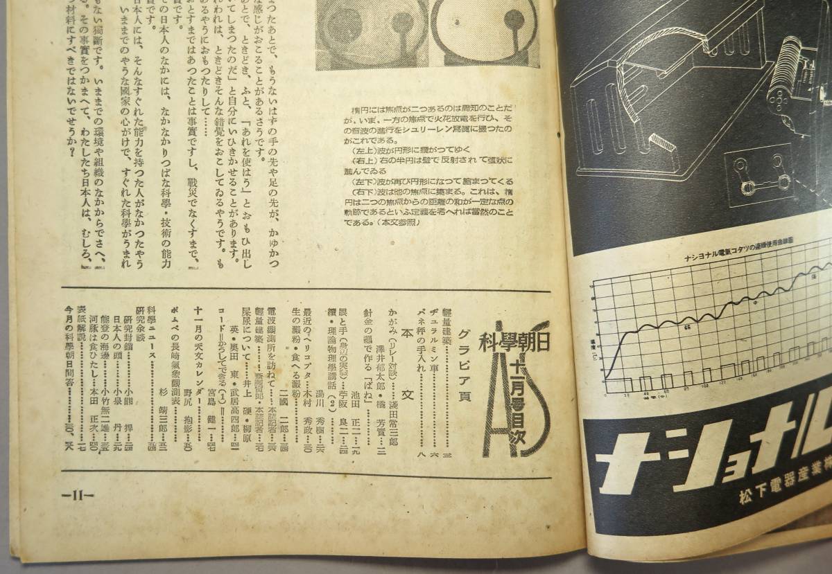 科學朝日 １１月號（第六巻 第十一號/B5版/昭和21年11月/朝日新聞東京本社/レトロ/JUNK)