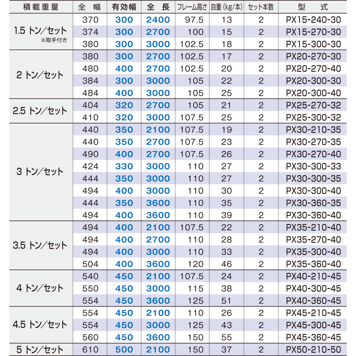 日軽アルミブリッジ【PX20-300-40】1本のみ アングルフック(ツメ式) 全長3000/有効幅400(mm) 送料無料 離島可_画像3