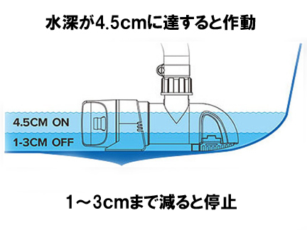 SEAFLO シーフロ 14A 薄型 水位検知式 オートマチック ビルジポンプ 12V 800GPH_画像3