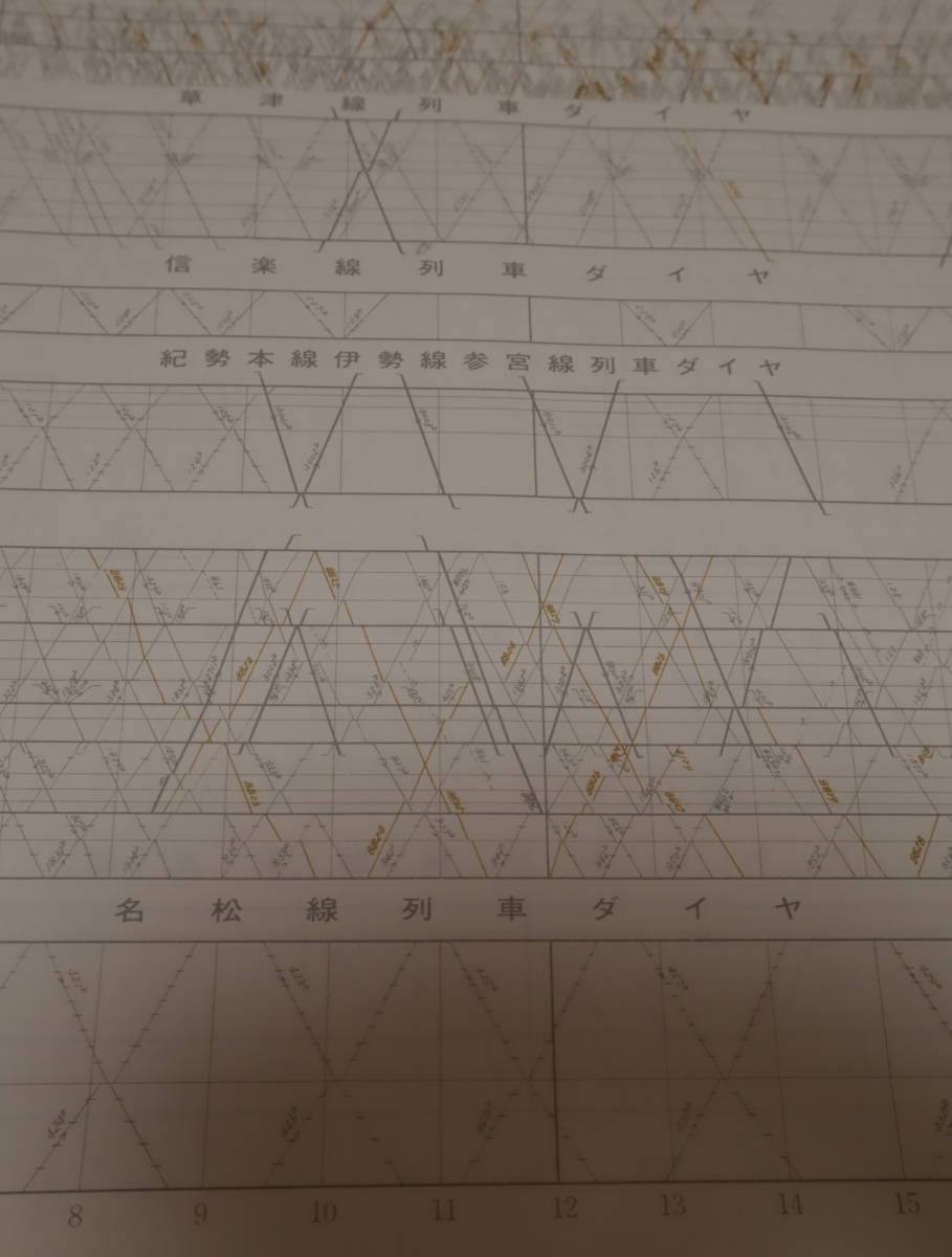 ★★即決・天王寺鉄道管理局・ダイヤグラム３枚セット(昭和61年3月3日改正版)・送料220円～★★q_画像9