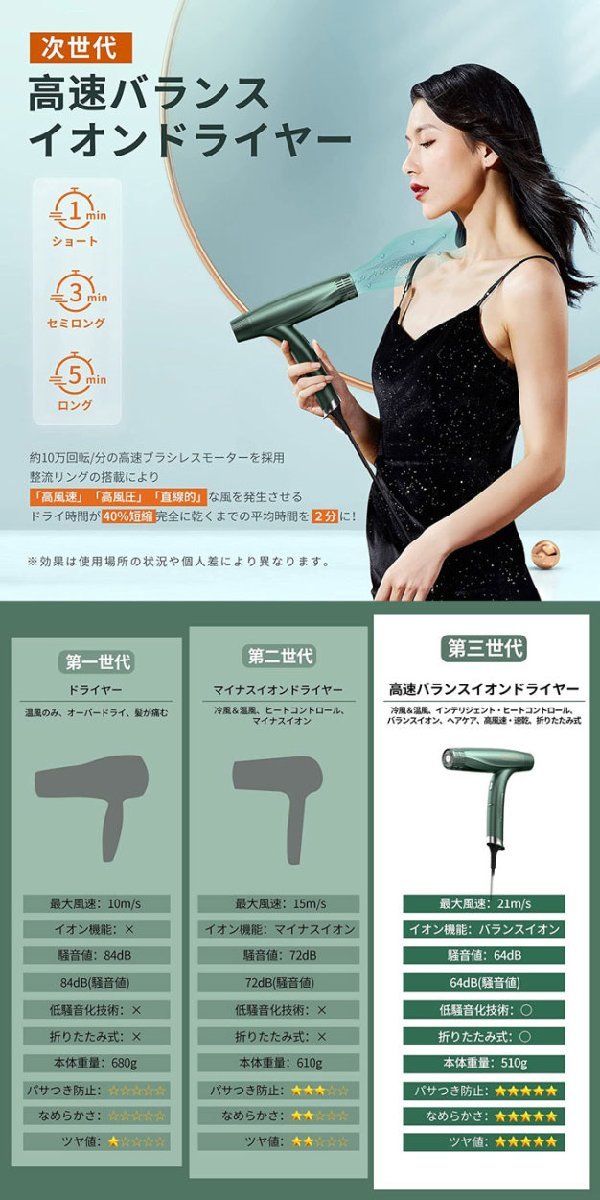 ドライヤー 大風量 1400W 軽量 ヘアドライヤー 速乾 高速 小型 折りたたみ 静音 スカルプモード グリーン M5-MGKBO00047GN_画像3