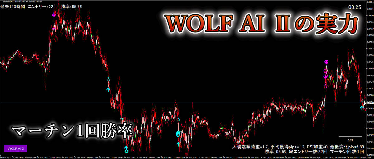 Yahoo!オークション - 【WOLF SYSTEM Ⅱ】大好評のAI搭載 Yahoo!オークション - 【WOLF SYSTEM Ⅱ】大好評のAI搭載