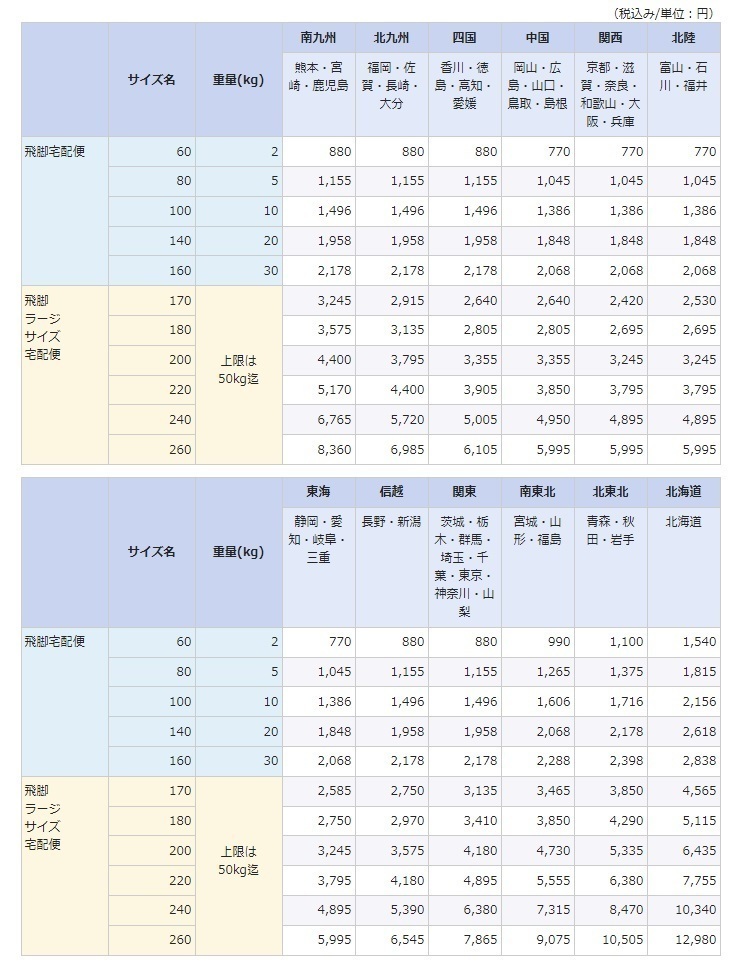 140/純正 黒 ブラック フロントカウル アッパーカウル Vストローム250 純正