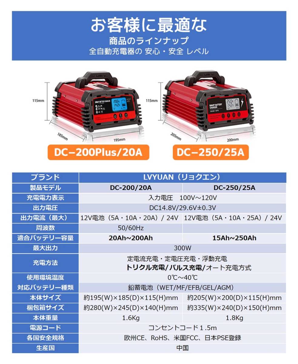 パルス バッテリー充電器 電池充電器 a 12v 24v対応 バッテリーチャージャー 維持充電方式 全自動 Agm Gel車充電可能 Yinleader バッテリー 売買されたオークション情報 Yahooの商品情報をアーカイブ公開 オークファン Aucfan Com パルス バッテリー充電器 電池充電器 a 12v 24v対応 バッテリーチャージャー 維持充電方式 全自動 Agm Gel車充電可能 Yinleader バッテリー 売買されたオークション情報 Yahooの商品情報をアーカイブ公開 オークファン Aucfan Com