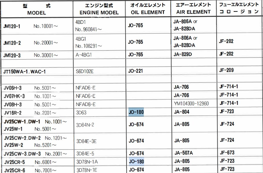 JO-180 コマツ 小松製作所 ホイルローダ コンプレッサー ユニオン製 品番要確認 オイルエレメント オイルフィルター_画像5