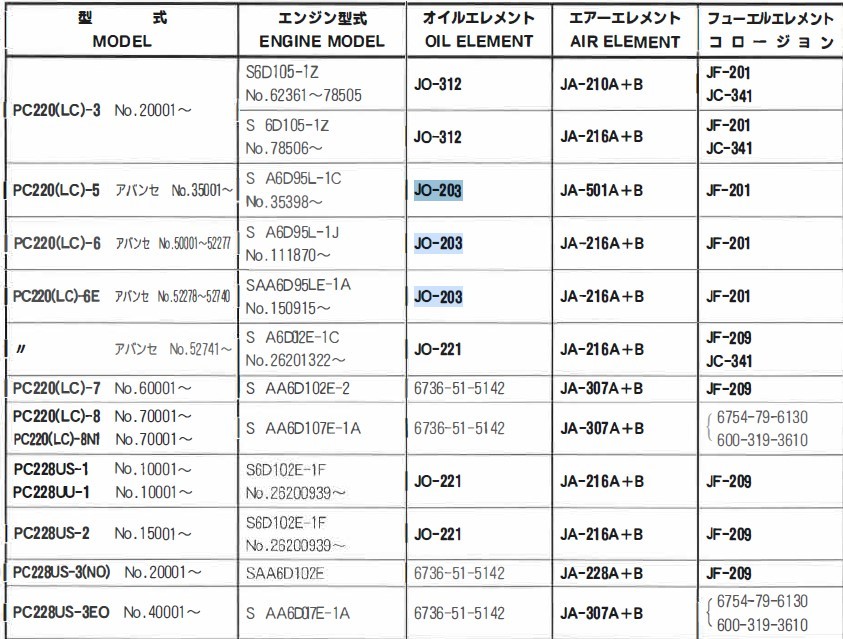 JO-203 小松 コマツ 建機 パワーショベル PC120 PC128 PC130 PC220 の一部 ユニオン製 品番要確認 オイルエレメント オイルフィルター_画像5