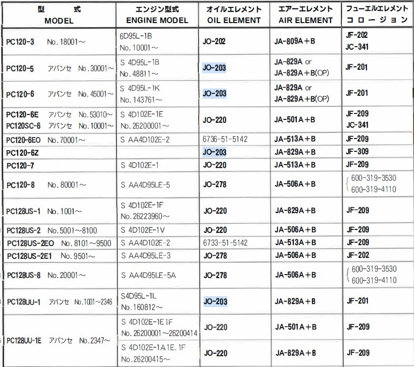 JO-203 小松 コマツ 建機 パワーショベル PC120 PC128 PC130 PC220 の一部 ユニオン製 品番要確認 オイルエレメント オイルフィルター_画像3