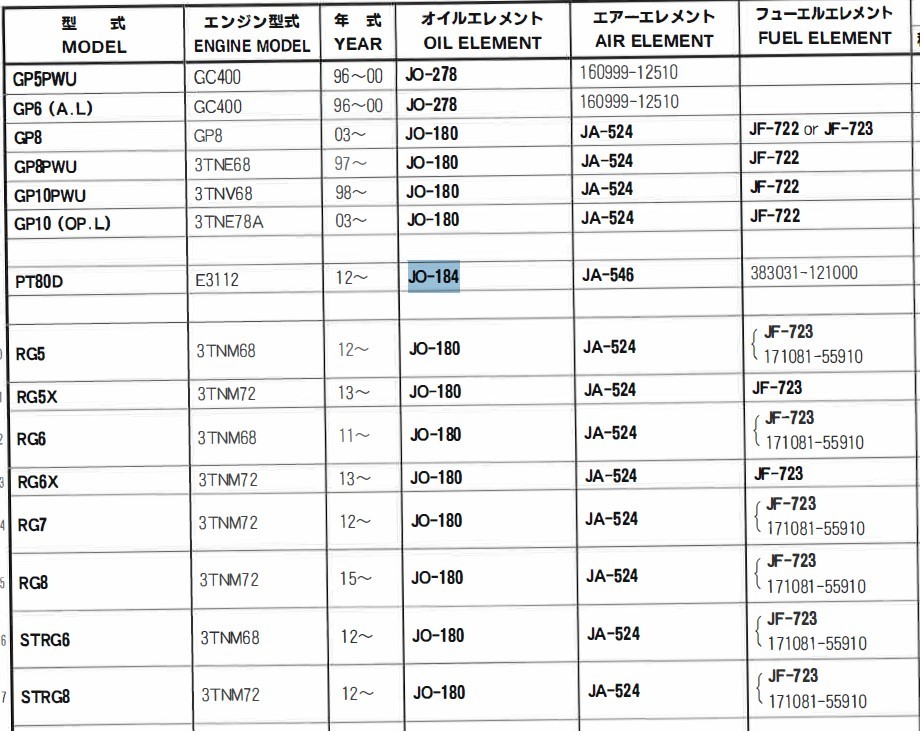 JO-184 ヤンマー 田植え機 管理作業車 ユニオン製 品番要確認 オイルエレメント オイルフィルター_画像3
