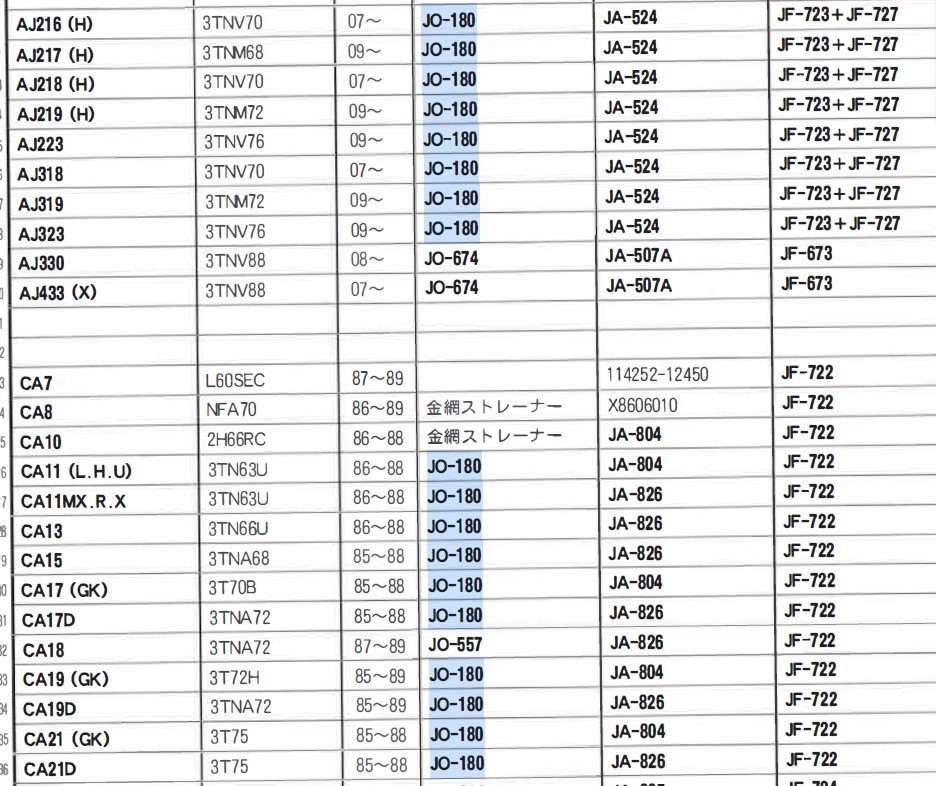 JO-180 ヤンマー コンバイン AJ216 AJ217 CA11 CA13 ユニオン製 ヤンマー 品番要確認 オイルエレメント オイルフィルター_画像4