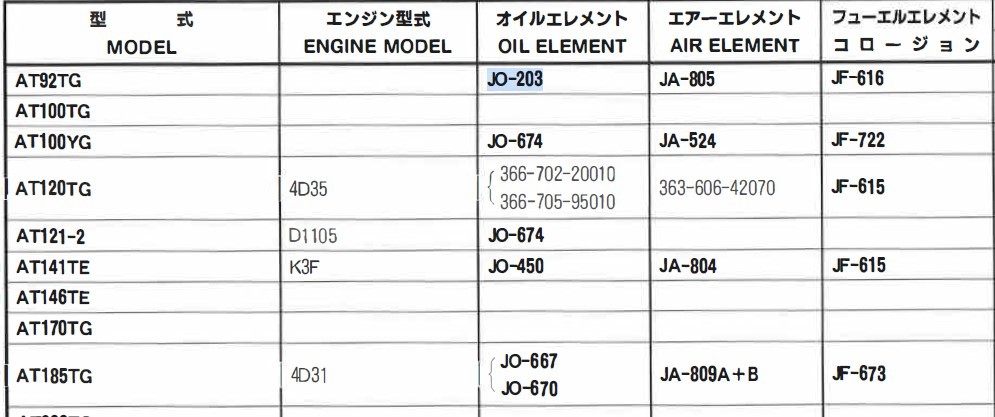 JO-203 タダノ 高所作業車 AT92TG の一部 ユニオン製 品番要確認 オイルエレメント オイルフィルター_画像3