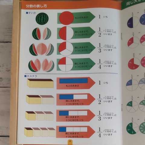 分数をパズルで勉強★学研トイホビー木製シリーズよくわかる楽しくお勉強算数つみき_画像10