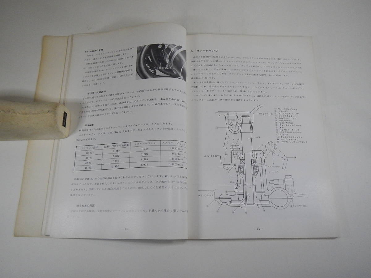 GT750 サービスマニュアル 原本_画像3