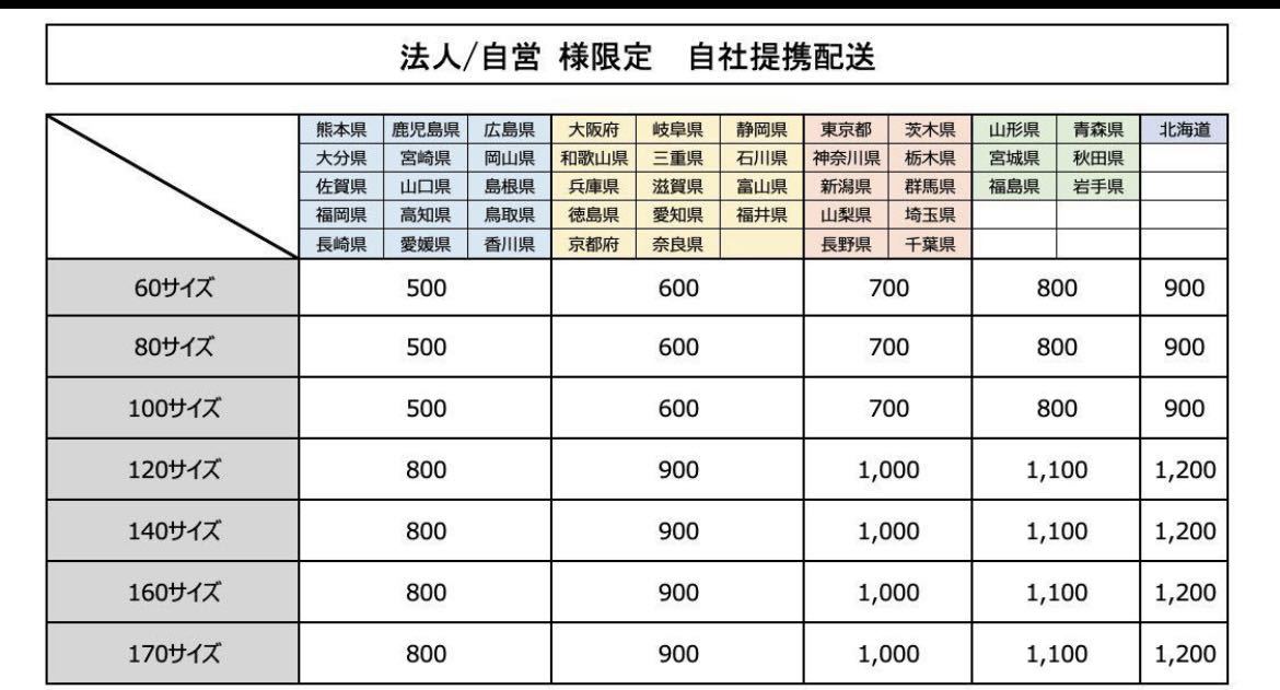 ★【未使用/保管品】 OGK 大阪漁具 ブロード磯 アップグレード 4-450 釣竿 竿 サオ 遠投仕様 ロッド 磯 防波堤 釣具_画像7