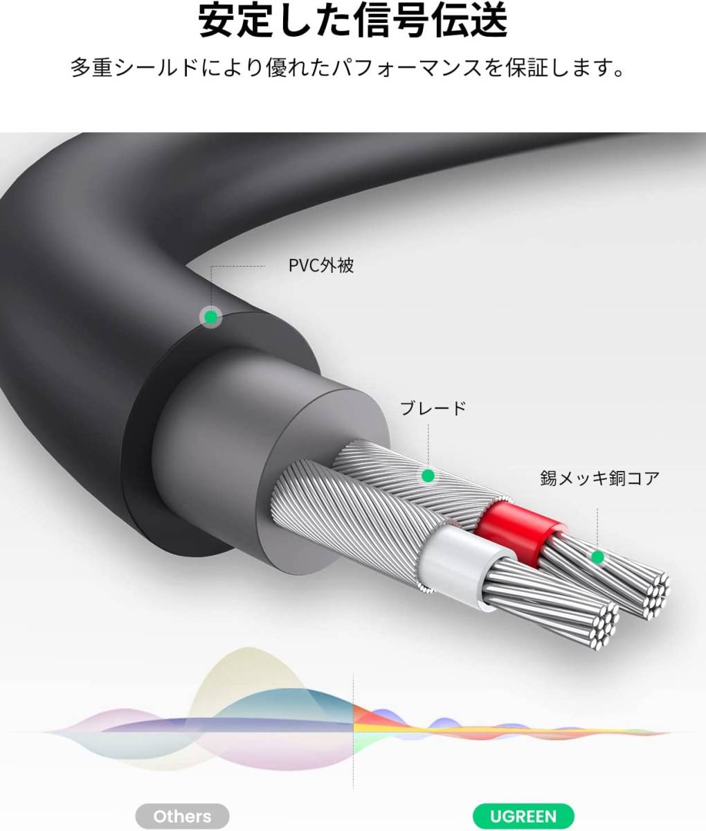 ☆UGREEN製 2RCA(メス)→3.5mm(オス) 変換ステレオケーブル_画像6