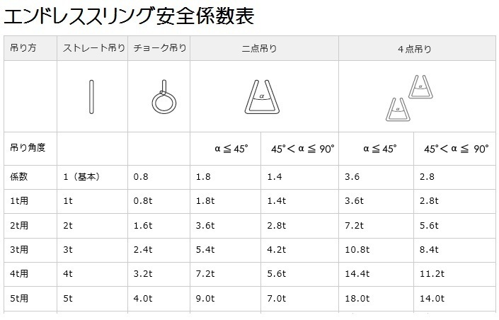 10pcsセットエンドレススリングベルト 耐荷重1000kg 幅45mm 長さ1.5m ラウンドスリング ソフトスリング サークルスリング　クレーンスリン_画像2