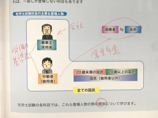 激安店舗 フォーサイト 社労士 2023 教材 テキスト www.cahnandsamuels.com