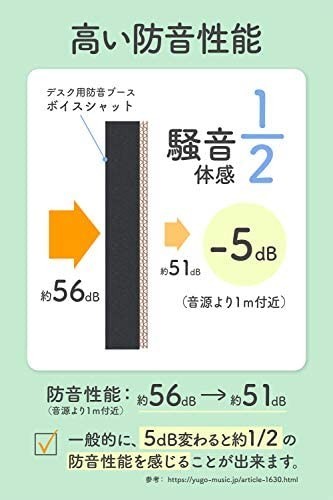 【改良版】 防音ブース 「ボイスシャット」 リモートワーク テレワーク zoom営業の騒音カットに簡易防音室として最適_画像3