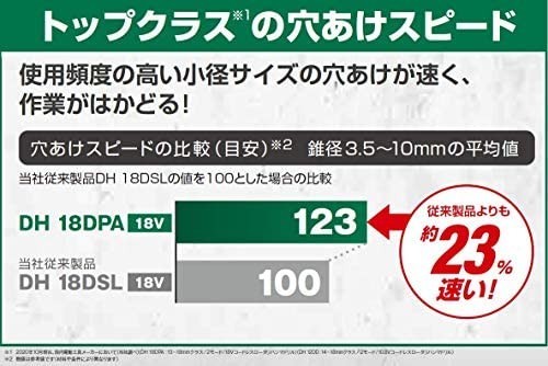 HiKOKI(ハイコーキ) 18V コードレス ハンマドリル ワンハンドタイプ SDSプラスシャンク_画像4