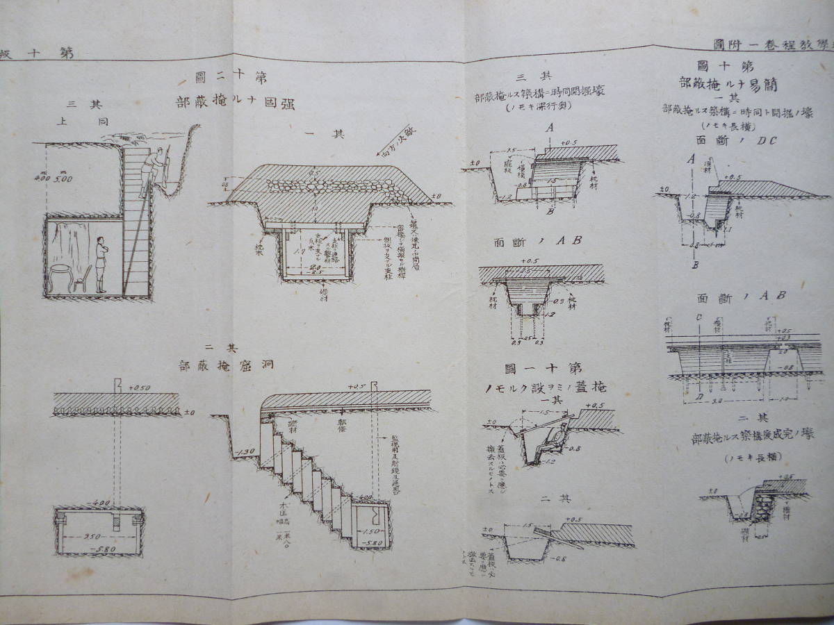 軍事資料★「大正6年改訂 築城学校程　巻一」大正6年12月　要図　附図　附表　陸軍士官学校_画像9