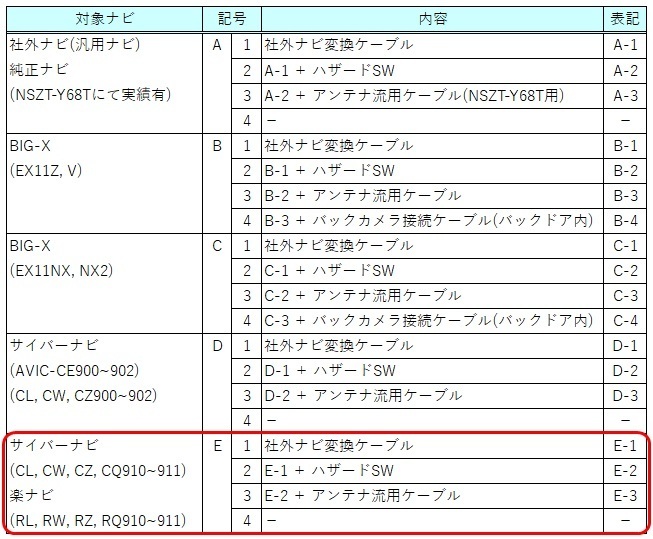 ★☆ E-2 アルファード ヴェルファイア ディスプレイオーディオ サイバーナビ 楽ナビ 取り付けキット 変換ケーブル AVIC CQ911 RQ911 交換_画像2