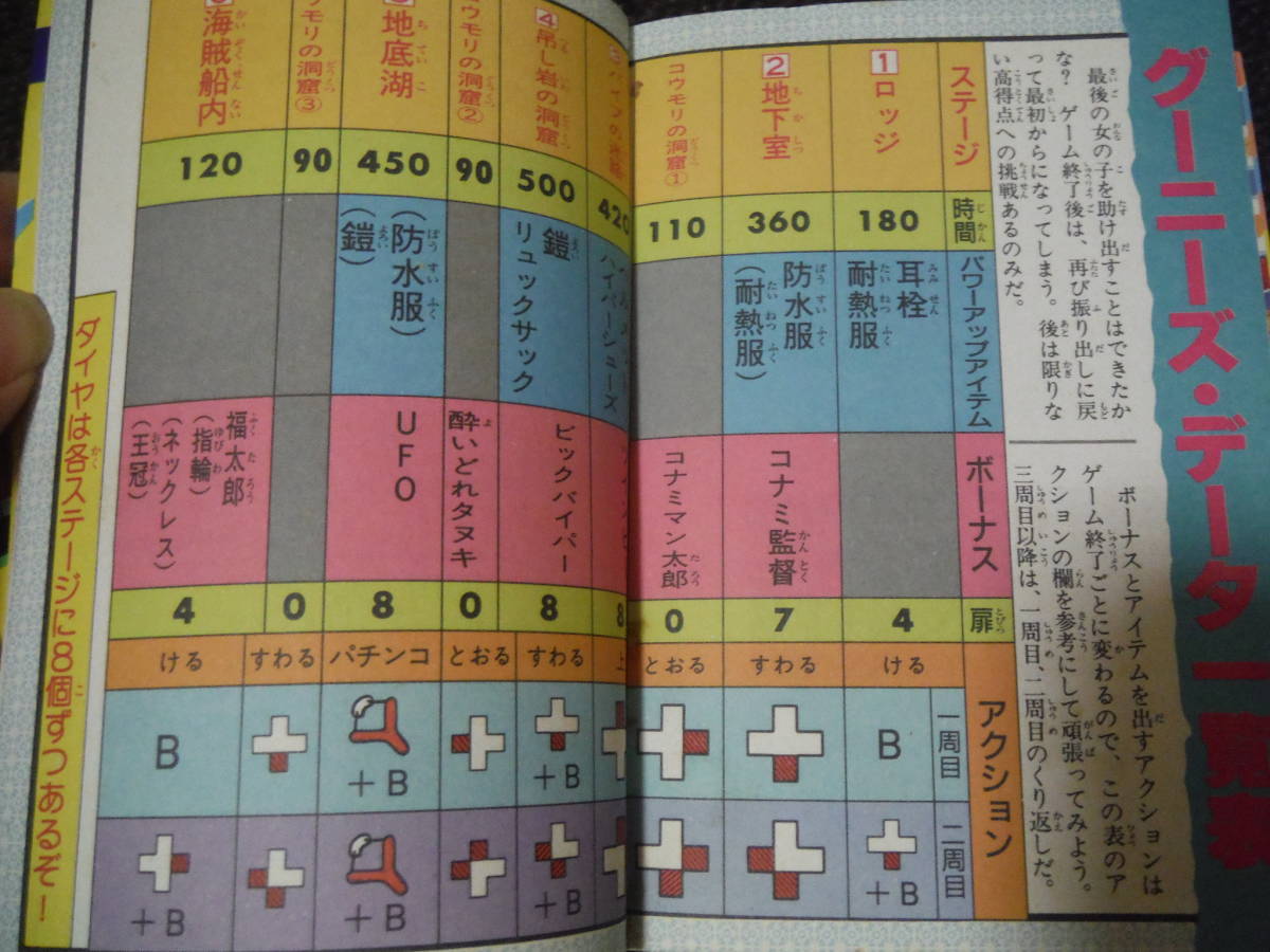 攻略本 ファミリーコンピュータ8 大百科 ネット売筋品 clinicbazar.com