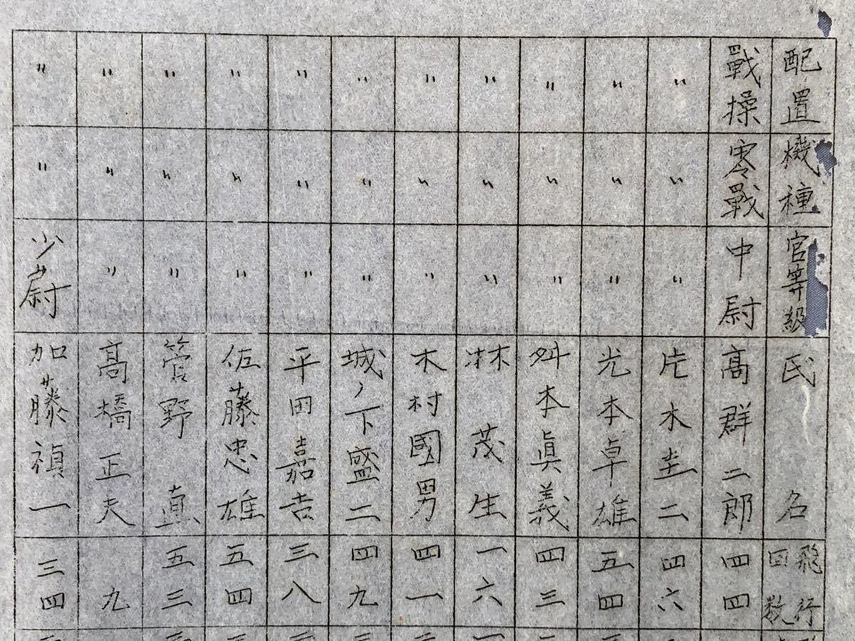 貴重!航空機搭乗者飛行月報 昭和18年12月末現在 厚木海軍航空隊 貴重!航空機搭乗者飛行月報 昭和18年12月末現在 厚木海軍航空隊