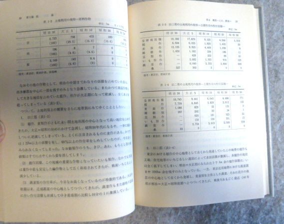  city outskirts zone. agriculture - Tokyo. record slope .. three large Akira .