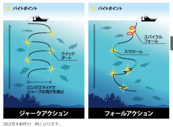 送料無料　ディープライナー　スロースキップFB　エフビー　200g　2色セット_画像3