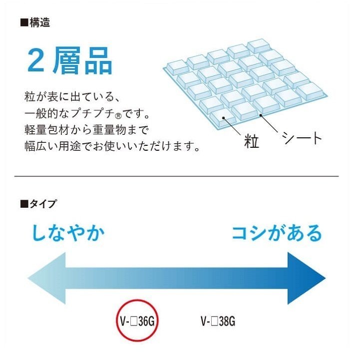 【今！話題の新商品！】★川上産業/スパスパ（タテヨコ手で切れる四角いプチプチ）★バイオタイプ 600mm×42m (V□36G) 【1本】_画像4