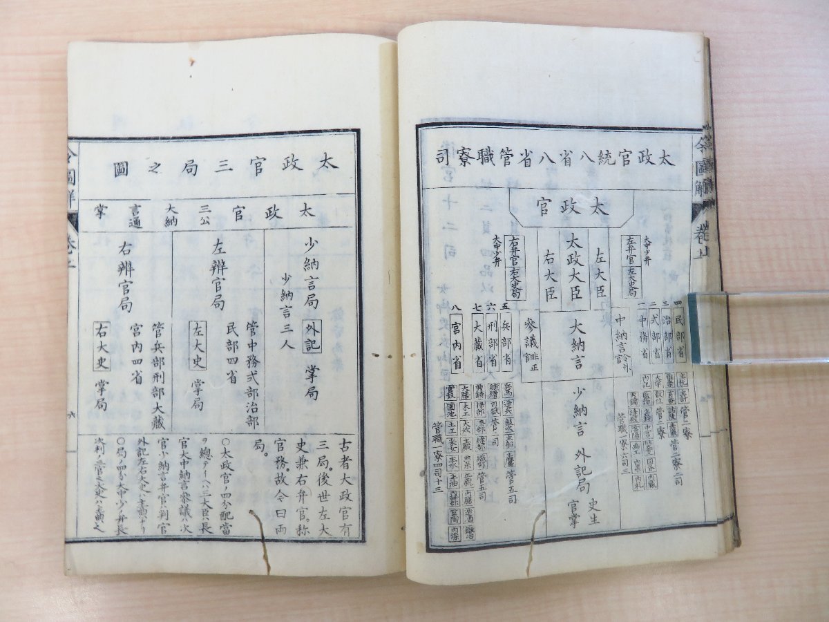 越智通貫『令図解』(全2冊揃)明治5年刊 愛媛県弓削島 越智通貫『令図解』(全2冊揃)明治5年刊 愛媛県弓削島