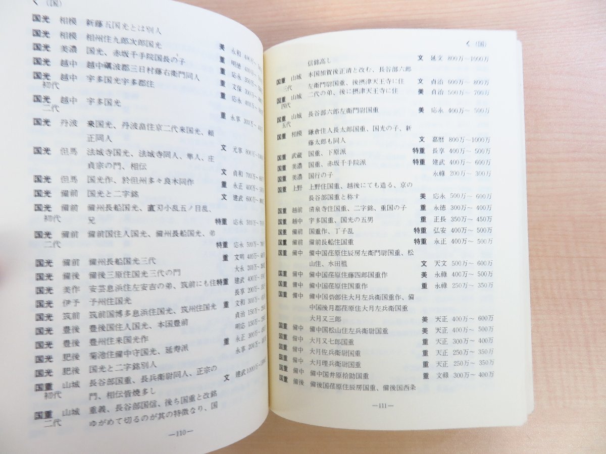取寄商品 日本刀古美術大辞典 本阿弥常政著 | elektrosako.cz