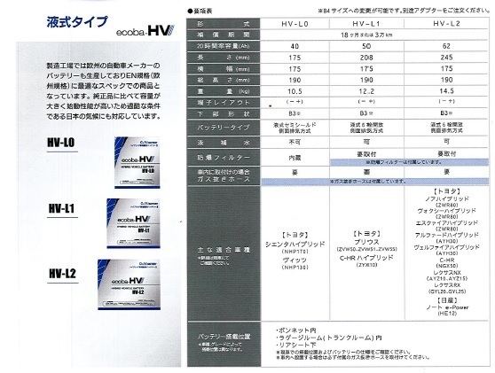ヴェルファイア ハイブリッド AYH30W ハイブリッド補機バッテリー ecoba-HV HV-L2 LN2 G&Yu_画像4