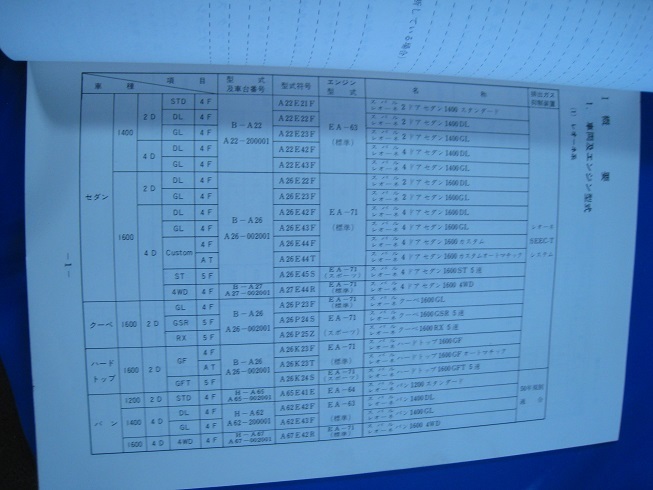 ■SUBARU スバル　SEEC-Tの整備 レオーネ・レックス・サンバー ５0.51年規制適合車 1976 綜合版 スバル 修理書 整備書◆古本◆_画像3