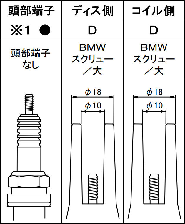 永井電子 ウルトラ シリコンパワープラグコード レッド 1台分 5本 オペル ベクトラ E-XC200 C20/NE 2.0 H5～H7_画像2